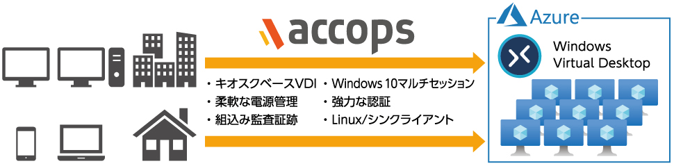 在宅ワークユーザーも安心　セキュリティに特化VDIソリューション