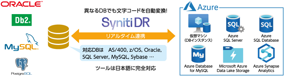 DBを止めずにAzureへ移行 リアルタイムレプリケーションツール