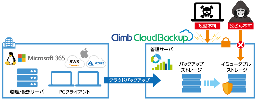 Climb Cloud Backup & Securityによるお手軽クラウドデータ保護