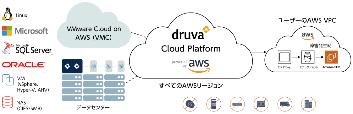 Druvaによるランサムウェア対策