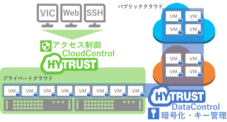 HyTrust