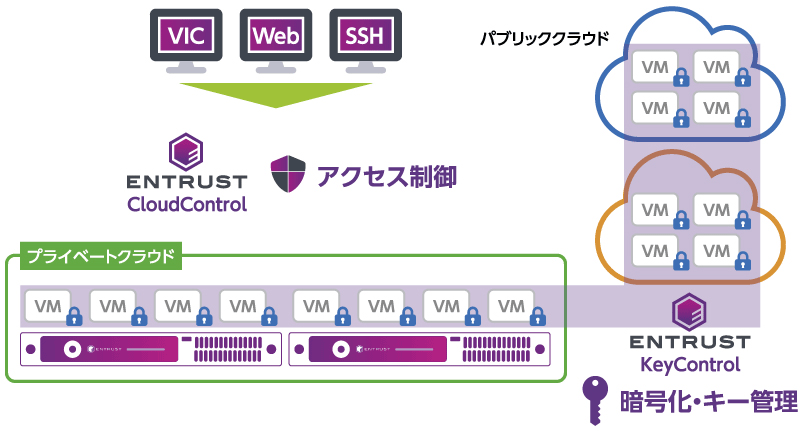 Entrust
