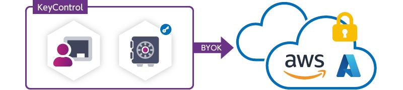 BYOK機能によるクラウド暗号鍵のライフサイクル管理