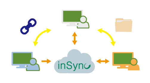 OS移行とデバイス更新