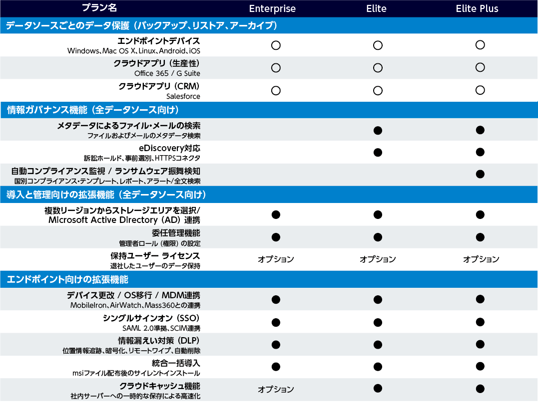 サービスプラン
