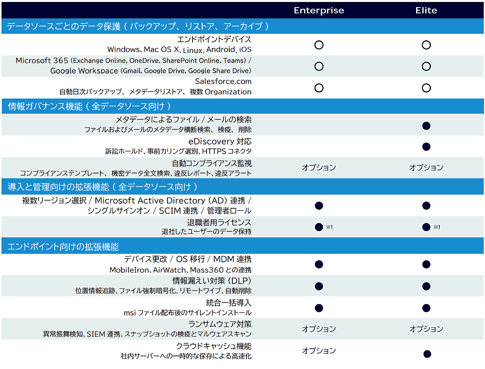 サービスプラン