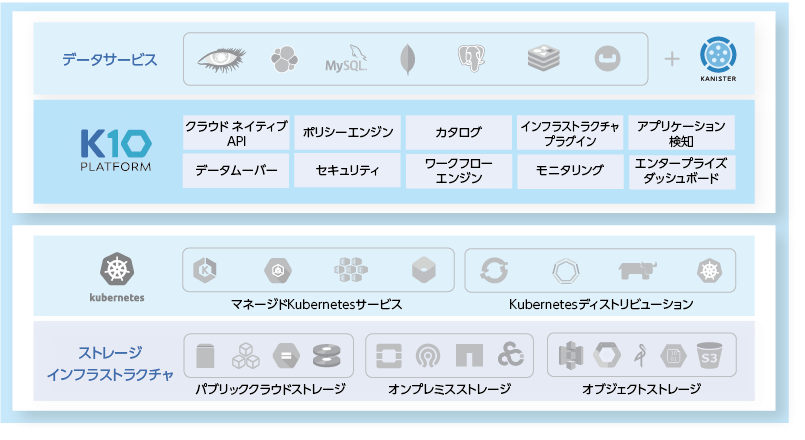 KastenのK10データマネジメントプラットフォーム