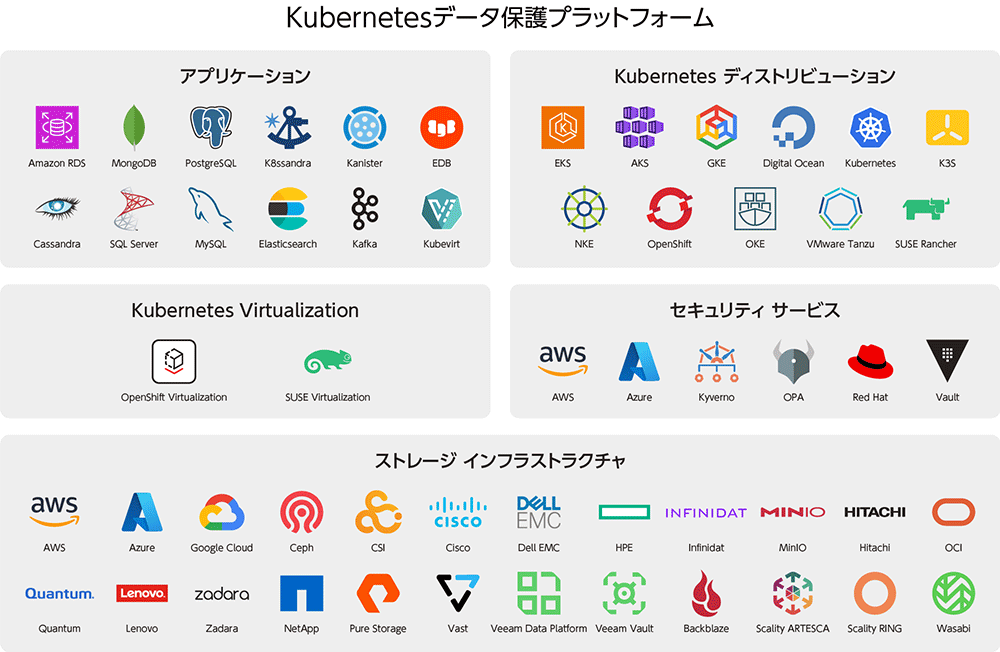 Veeam Kasten