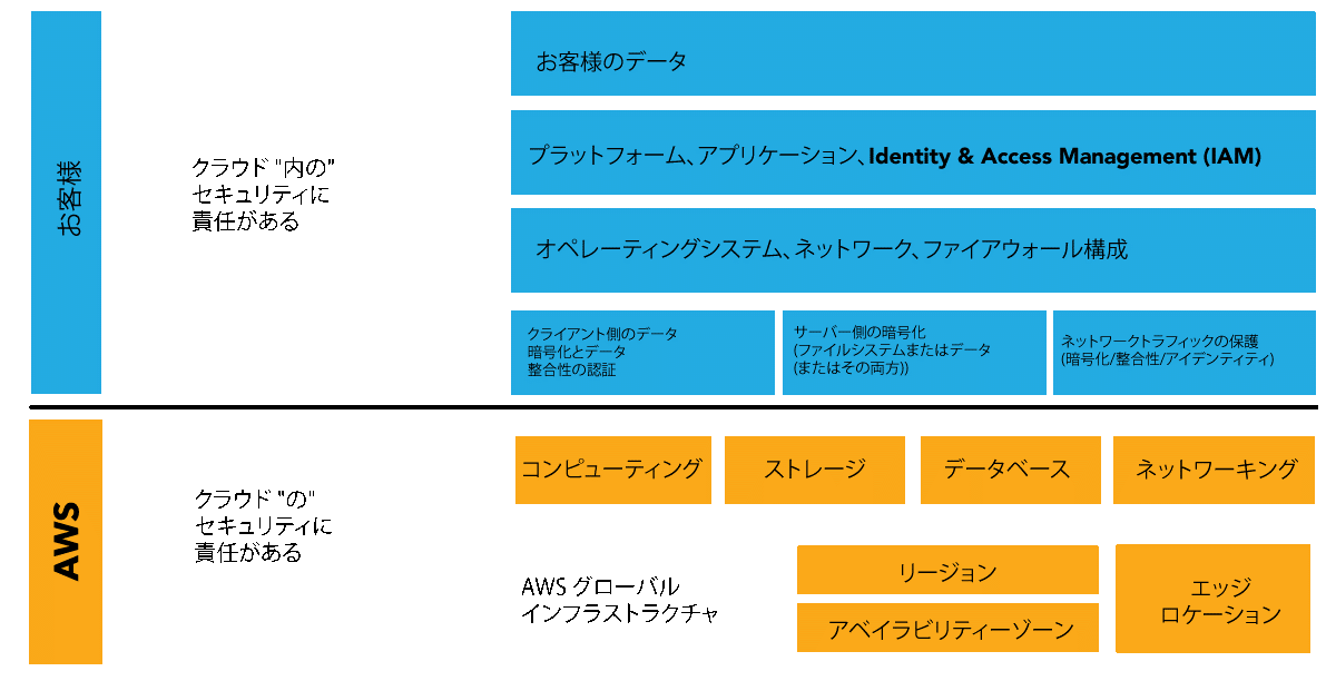 Veeam オールインワン構成でもランサムウェア対策