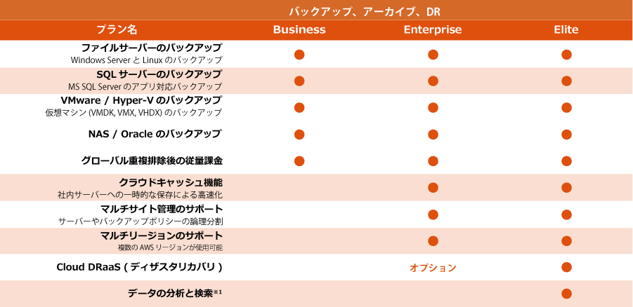 サービスプラン
