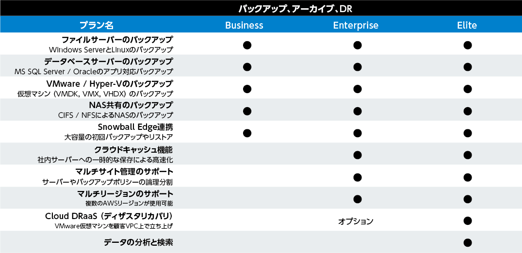 サービスプラン