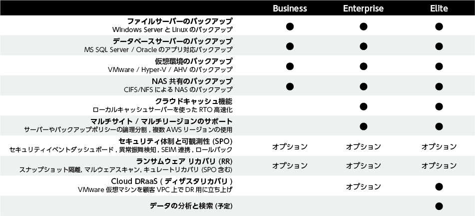 サービスプラン