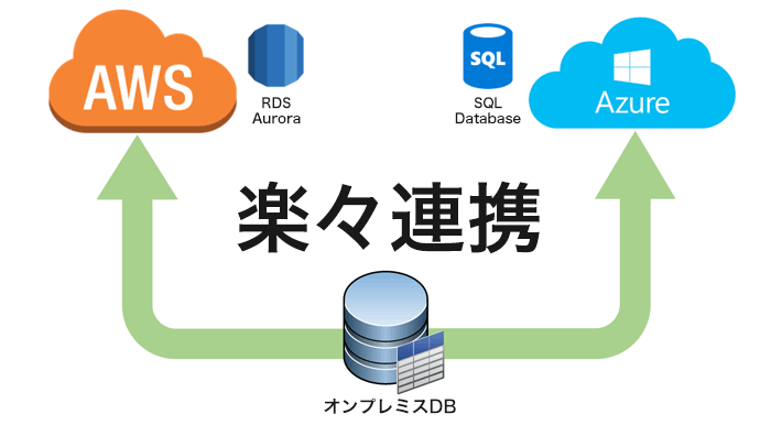 AWS Azure へ楽々DB連携』セミナー