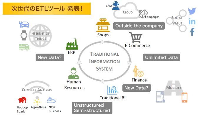 次世代のETLツール発表！