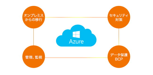 Azure活用セミナー