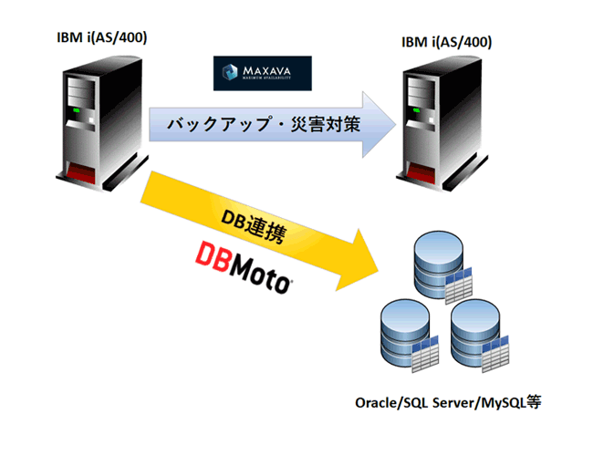 Azure活用セミナー