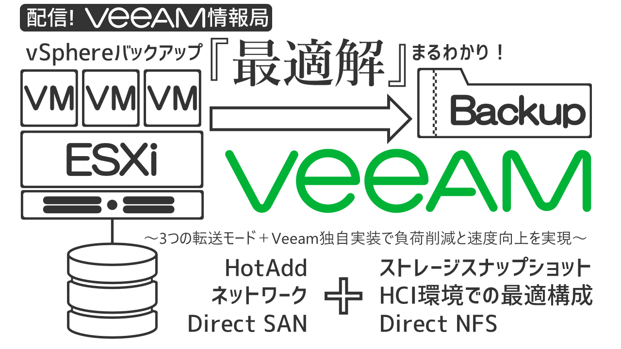 vSphereバックアップ方式解説