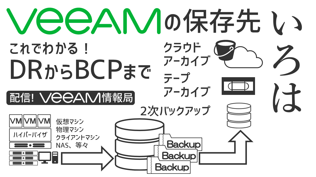 【配信！Veeam情報局】これでわかる！DRからBCPまでVeeamの保存先いろは