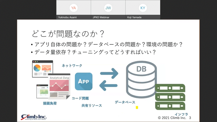 アプリの性能劣化、「どこから調査すればいい？」データベースのお困りごと解決セミナー