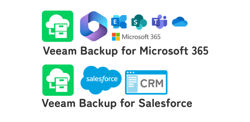 Veeam Recovery Orchestrator