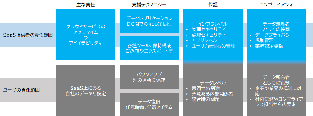 責任共有モデル