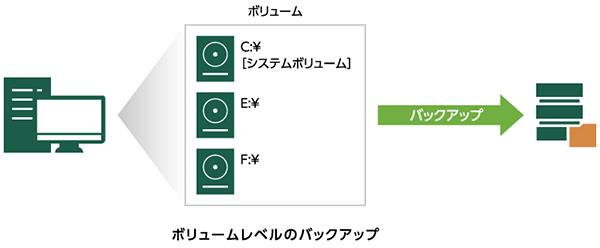 ボリュームレベル