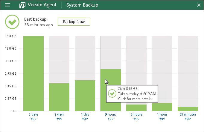 Veeamで行うWindowsマシンのデータ保護