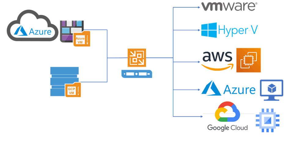 veeam backup for microsoft azure veeam backup for microsoft azure