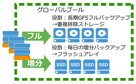 スケールアウトリポジトリ