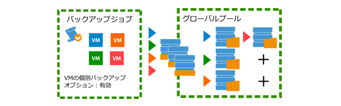 スケールアウト バックアップリポジトリ