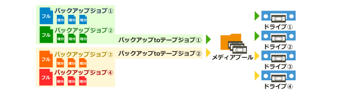 テープ機能の改善