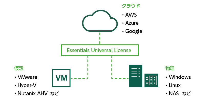 Veeam Agent