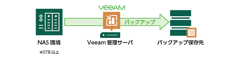 Veeam Agent