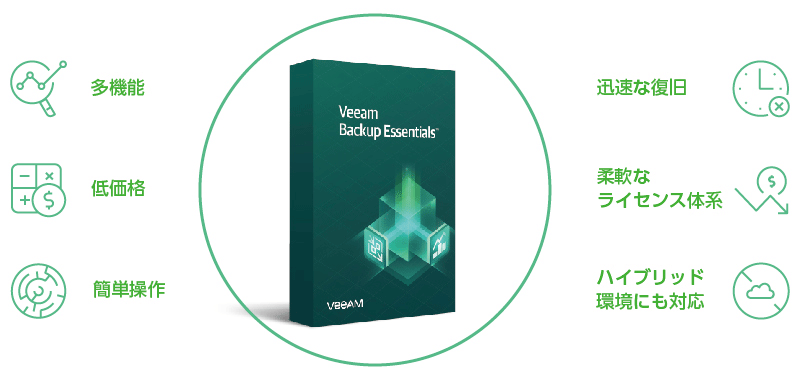 Veeam Agent