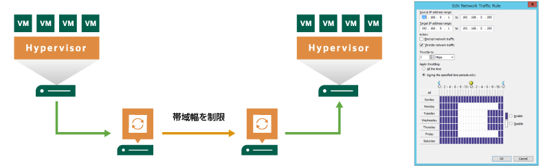 ネットワークの帯域設定