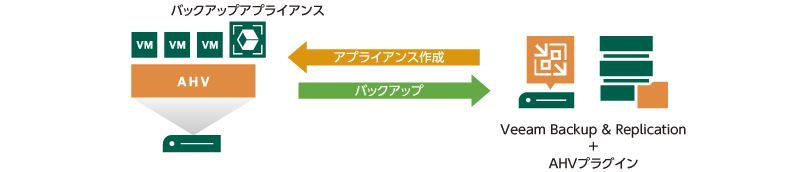 アーキテクチャ