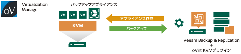 アーキテクチャ