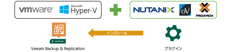 マルチハイパーバイザに対応