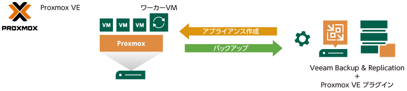 アーキテクチャ