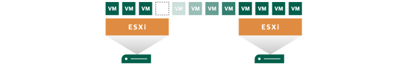 vCenterなしでもマイグレーション可能