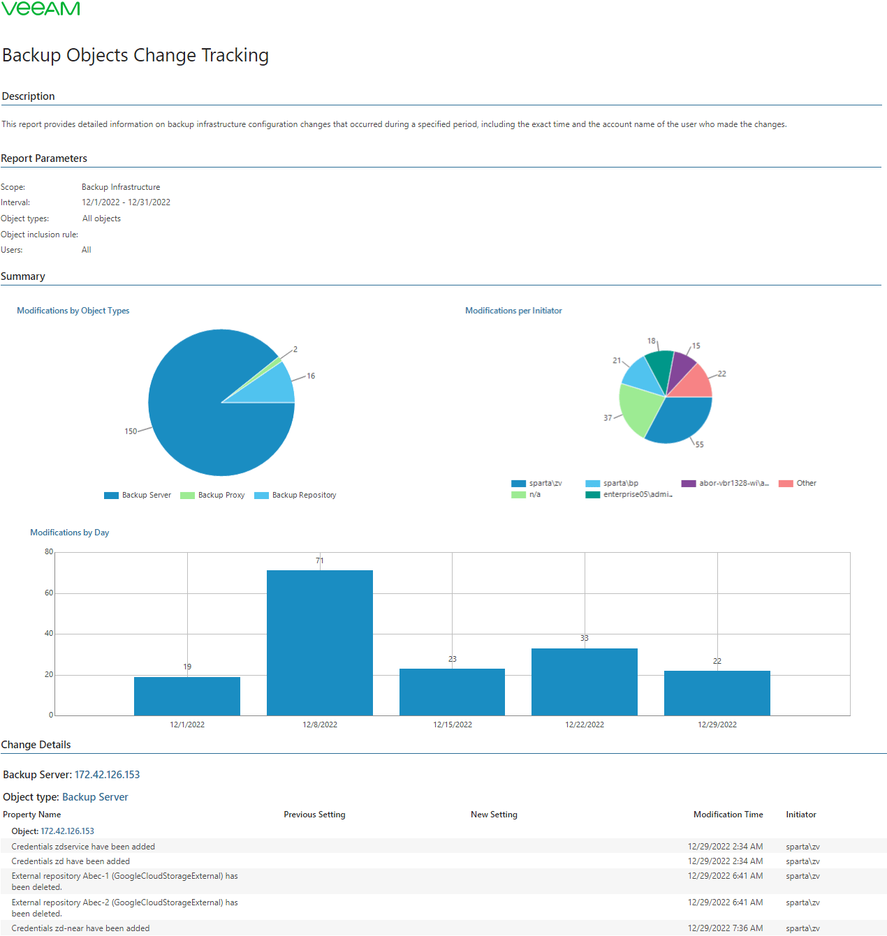 Backup Objects Change Tracking