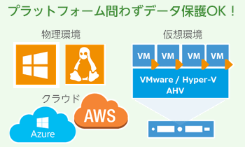 Veeam Data Platform Foundation ユニバーサルライセンス