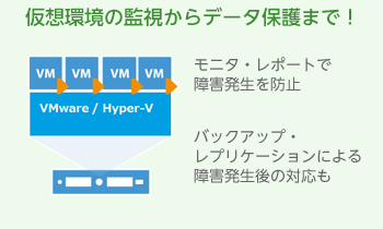 Veeam Backup Essentialsライセンス