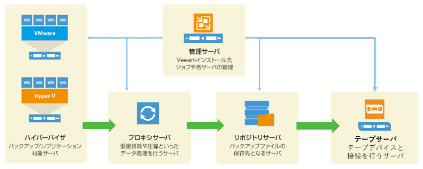 システム要件