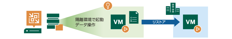 隔離環境を利用したステージリストア