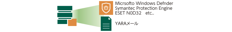 アンチウィルスソフト、YARAルール連携リストア