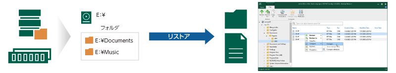 必要なゲストOSフォルダ、ファイルのみをピンポイントにリストア
