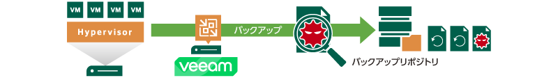 インラインマルウェア検知