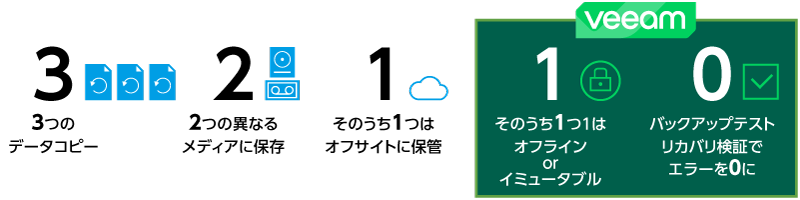ランサムウェア対策