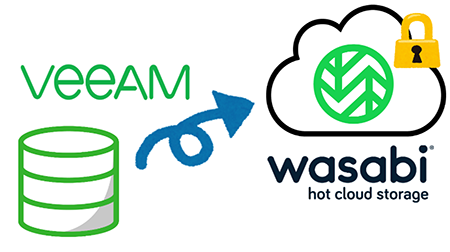 Wasabi × Veeamによるランサムウェア対策